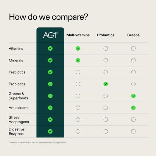 AG1 Greens Powder Supplement | Gut Health, Multivitamin & Probiotic | Gluten Free, Vegan & Keto Friendly | 75 Vitamins | Family Value Kit - Classic Formula - Calm Era