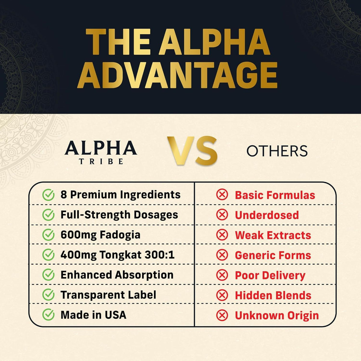 Alpha Tribe Test Protocol – Natural Testosterone Support | 2-Pack - Calm Era