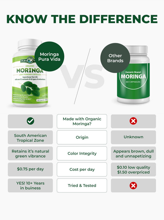 Pura Vida Cápsulas Orgánicas de Moringa 500mg | 120unidades Origen Único