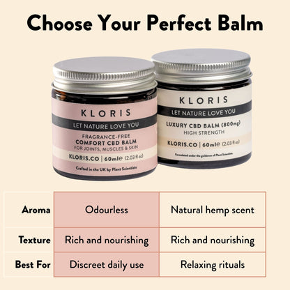 Bálsamo de CBD sin fragancia KLORIS 800mg