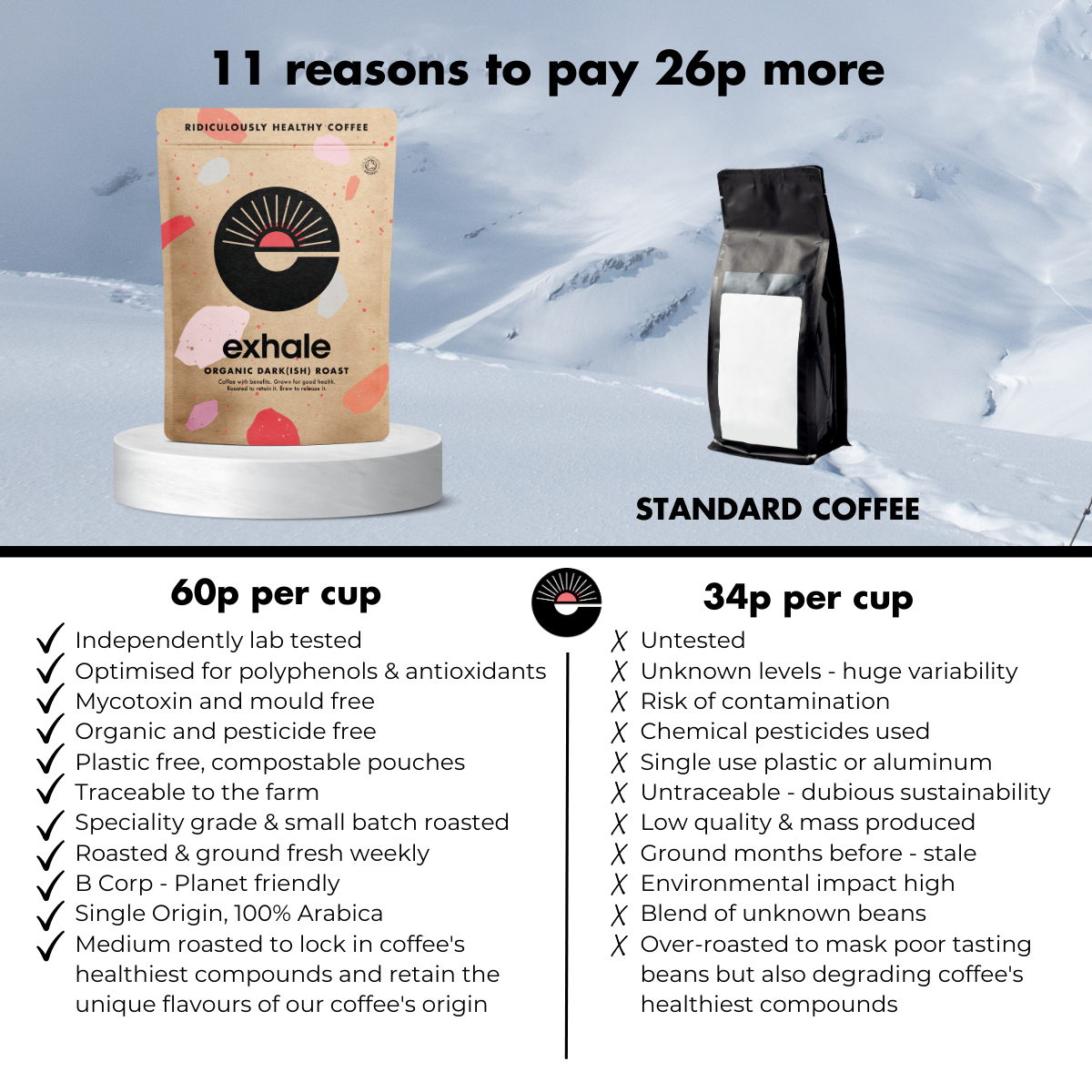 Organic Dark Roast Coffee