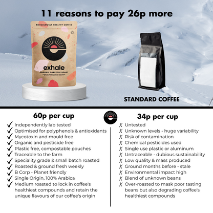 Organic Dark Roast Coffee