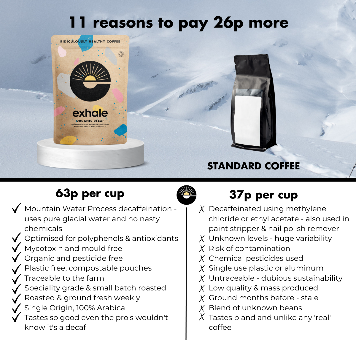 The Organic Decaf Coffee by Exhale