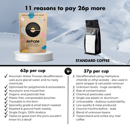 The Organic Decaf Coffee by Exhale