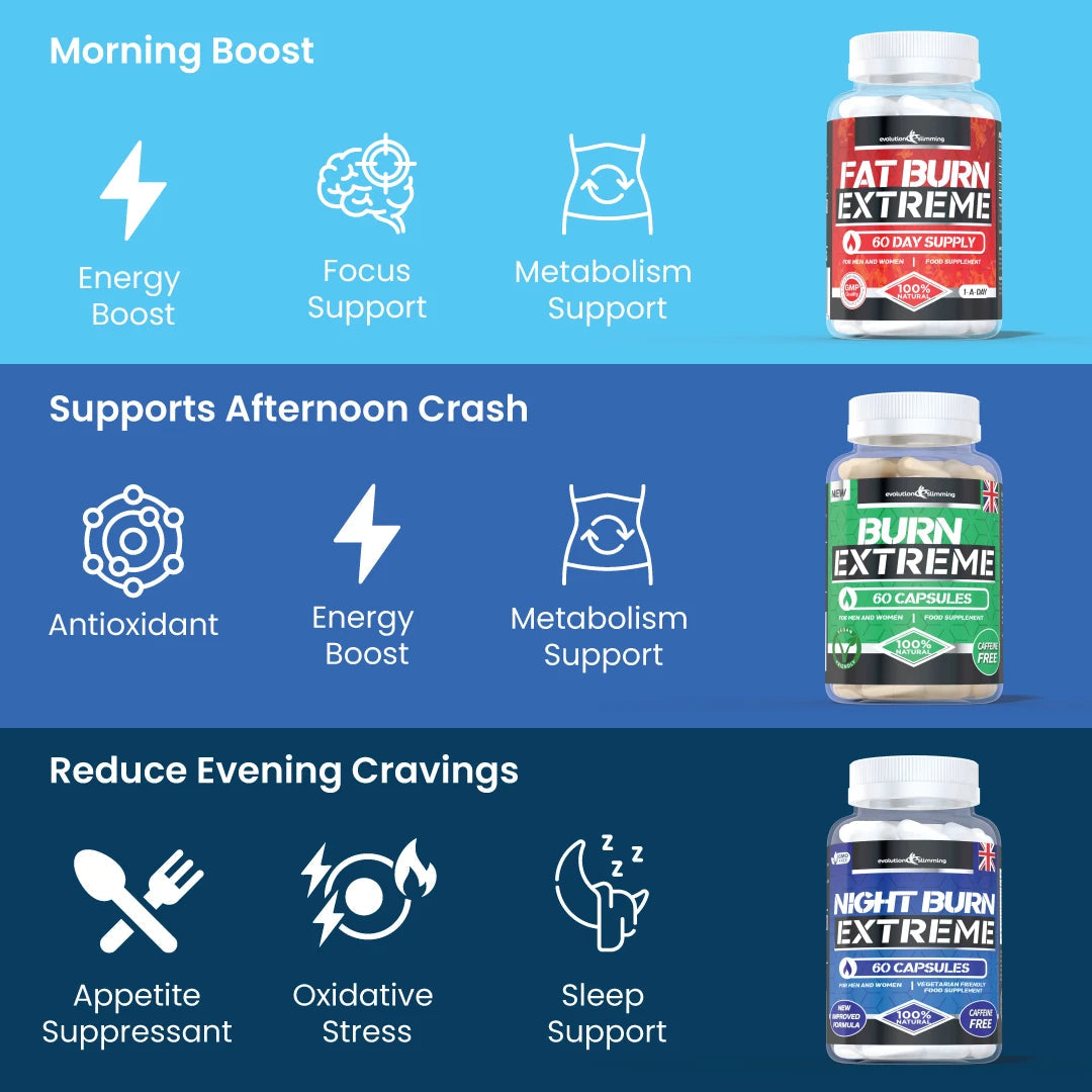 Multipack Fat Burn Extreme - Combo de 3 Pasos para el Control del Peso