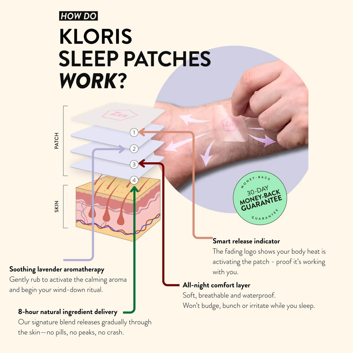 KLORIS Parches para Dormir con CBD y Hierbas