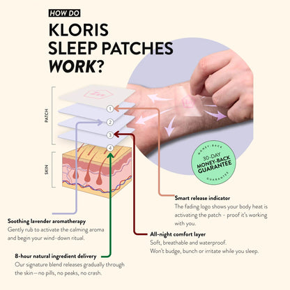 KLORIS Parches para Dormir con CBD y Hierbas