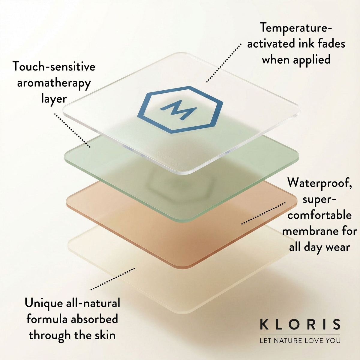 Parches KLORIS Menopause Balance - Apoyo Botánico