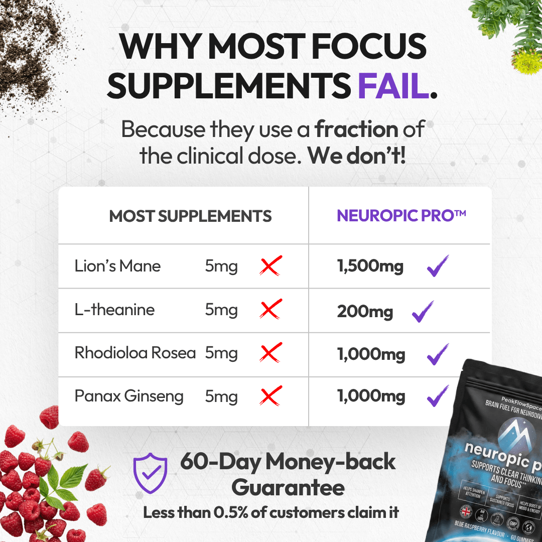Neuropic Pro Nootropic Focus Gummies – Brain Support & Mental Clarity