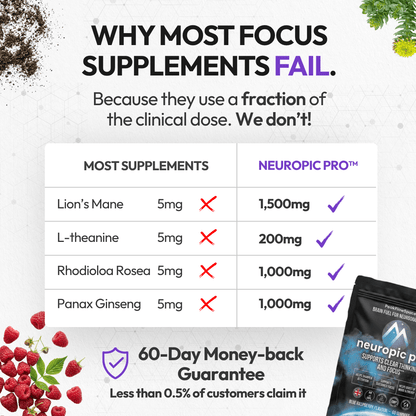 Neuropic Pro Nootropic Focus Gummies – Brain Support & Mental Clarity