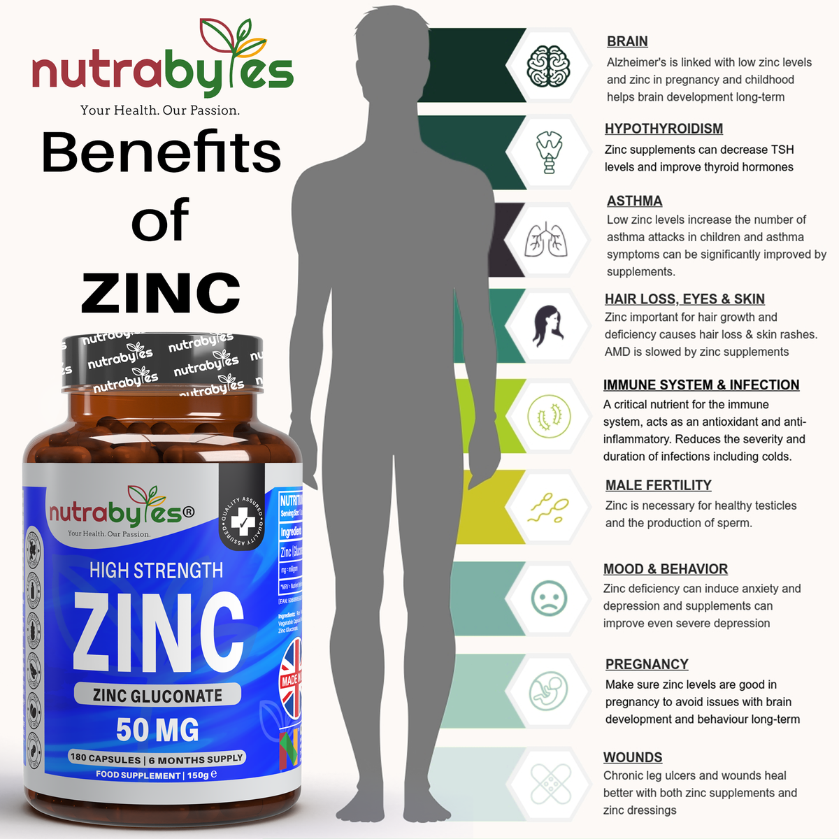 Gluconato de Zinc 50mg | Máxima Potencia | 180 Cápsulas Veganas | Suministro para 6 Meses