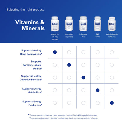 Pure Encapsulations Vitamina D3 5000UI 250 Cápsulas | Hipoalergénico