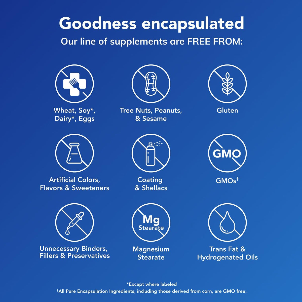 Pure Encapsulations O.N.E. Multivitamin | Once Daily with Lutein, CoQ10 & Metafolin | 60 Capsules