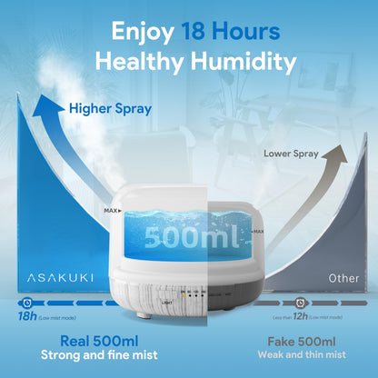 ASAKUKI 500ml Premium Essential Oil Diffuser with Remote Control