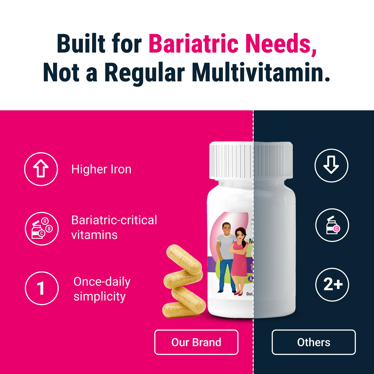 BariatricPal Multivitamínico UNO – 1 Cápsula Diaria con 45 mg de Hierro | 90 Cápsulas