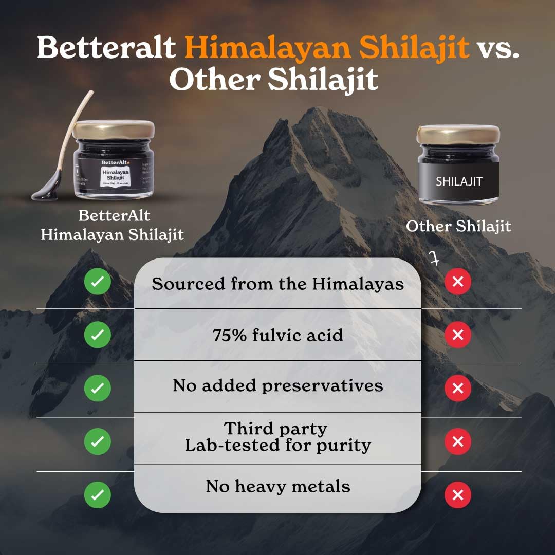 Better Alt Pure Himalayan Shilajit Resin – 400mg | 2-Pack, 150 Servings - Calm Era