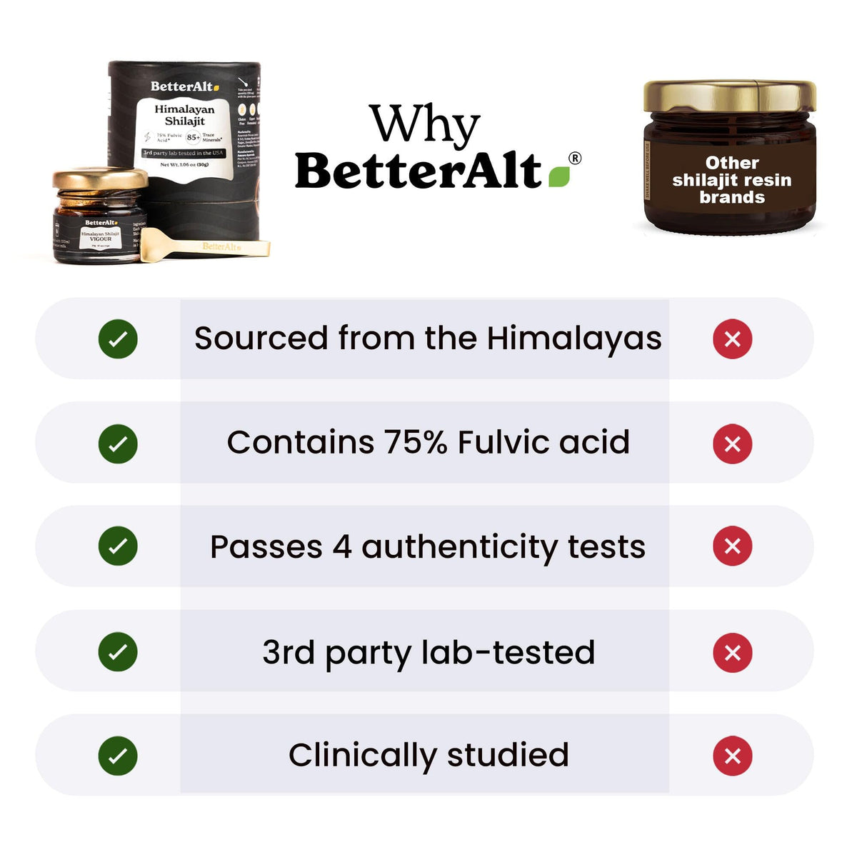 Better Alt Pure Himalayan Shilajit Resin – 400mg | 2-Pack, 150 Servings - Calm Era