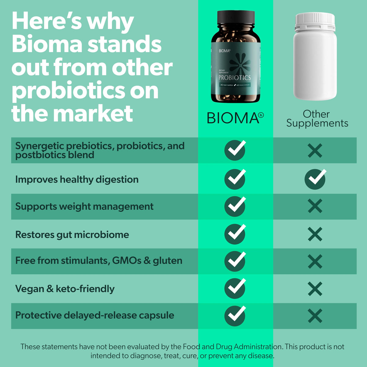 BIOMA Probióticos | Salud digestiva y apoyo intestinal | Vegano y sin gluten