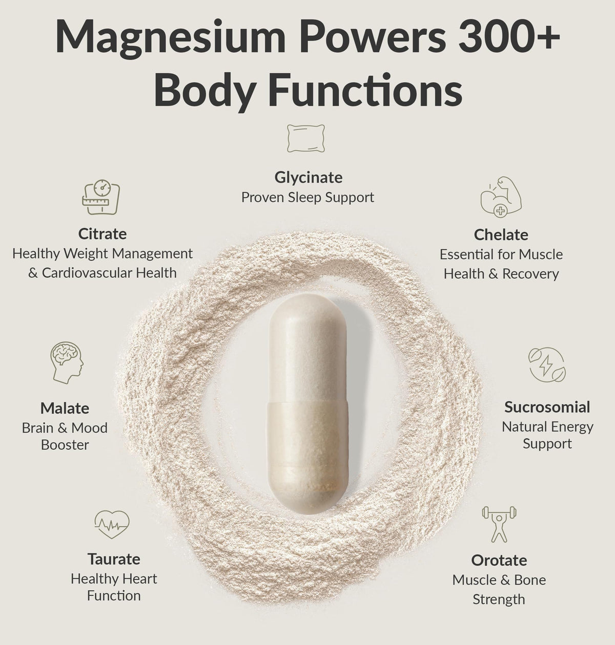 BiOptimizers Magnesium Breakthrough Complex – 7 Forms for Sleep & Cognitive Support | 60 Capsules - Calm Era