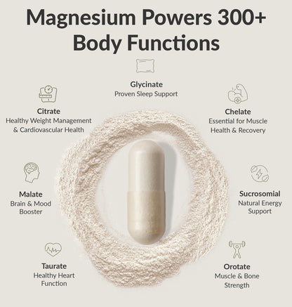 BiOptimizers Magnesium Breakthrough Complex – 7 Forms for Sleep & Cognitive Support | 60 Capsules - Calm Era