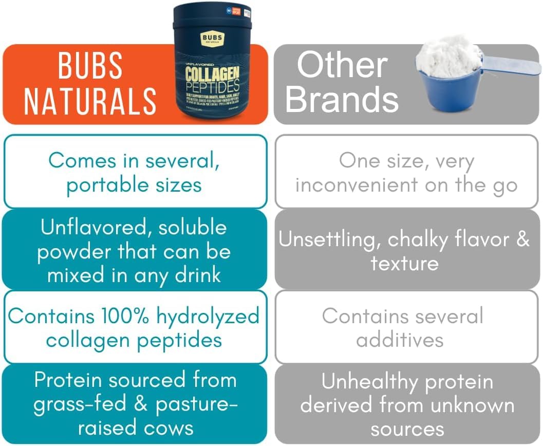 BUBS Naturals Grass-Fed Collagen Peptides — Unflavoured, 10oz