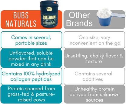 BUBS Naturals Grass-Fed Collagen Peptides — Unflavoured, 10oz
