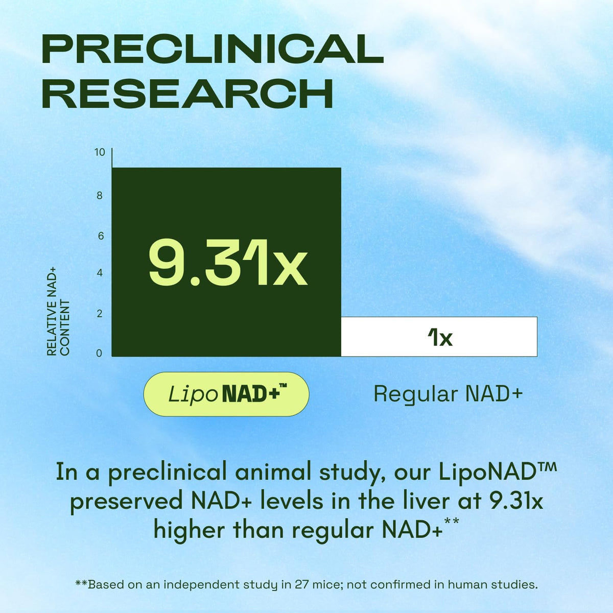 Cata-Kor Liposomal NAD+ con Resveratrol – Alternativa a NMN | Probado por Terceros