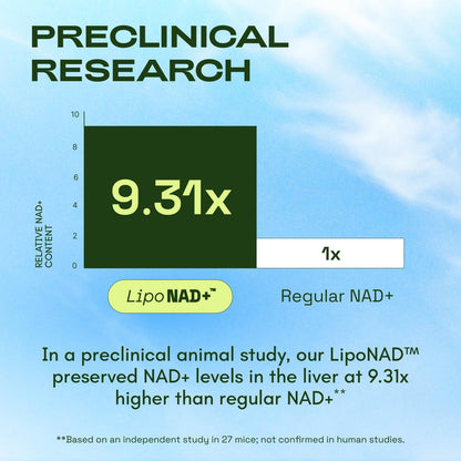 Cata-Kor Liposomal NAD+ con Resveratrol – Alternativa a NMN | Probado por Terceros