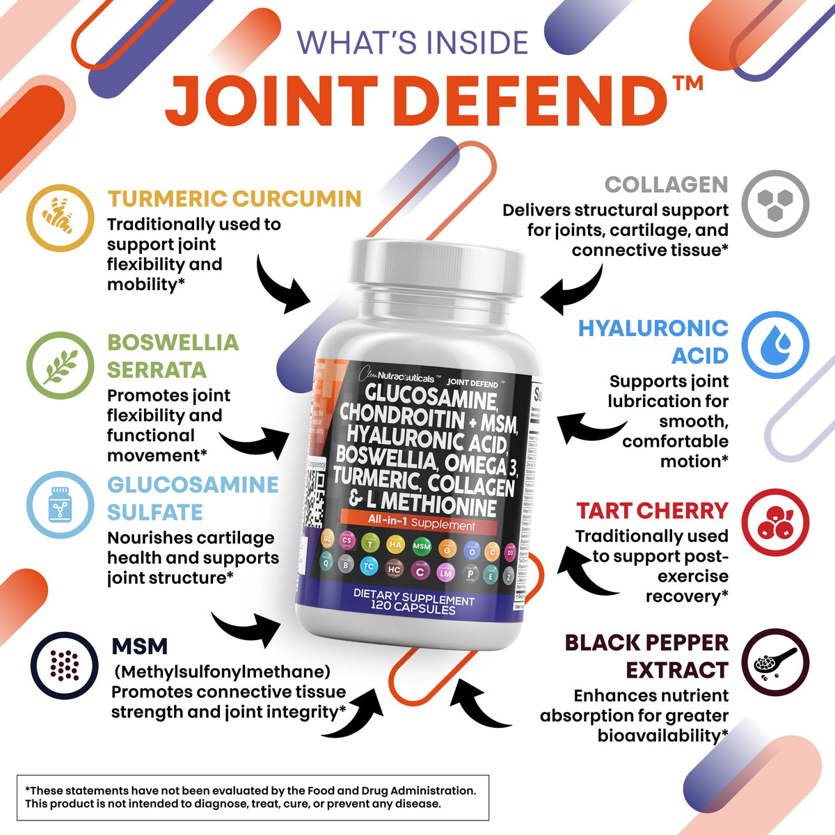 Clean Nutraceuticals Joint Defend 15-in-1 – 2 Pack - Calm Era