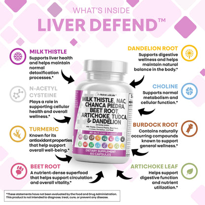 Clean Nutraceuticals Liver Defend 28-in-1 – Milk Thistle, NAC, Chanca Piedra & TUDCA, 2 Pack - Calm Era