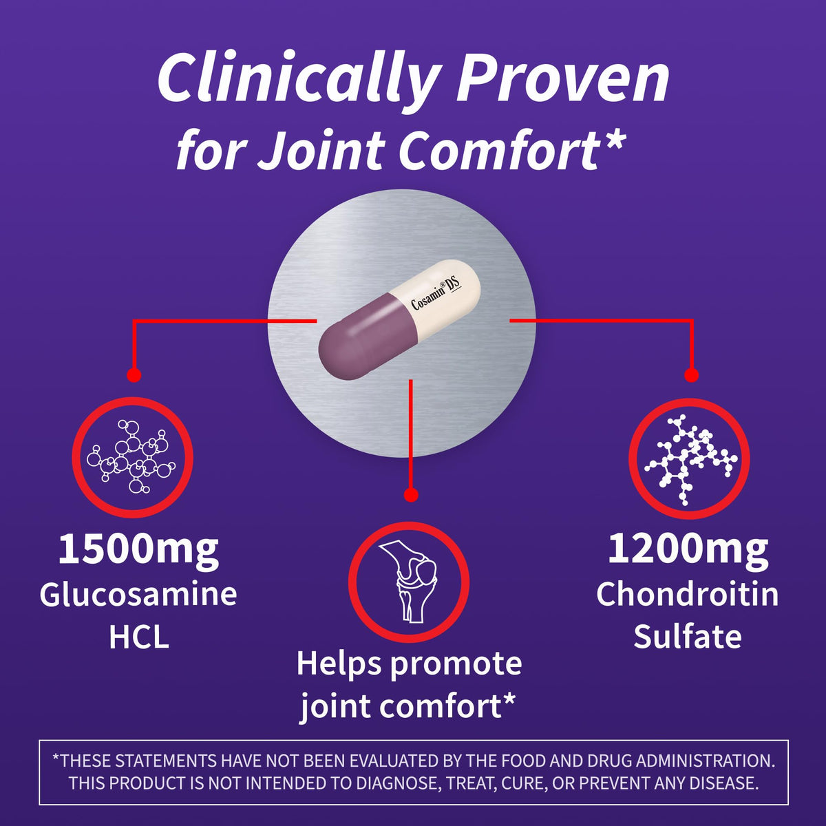 Cosamin DS Joint Health – Glucosamine & Chondroitin | 180 Capsules - Calm Era