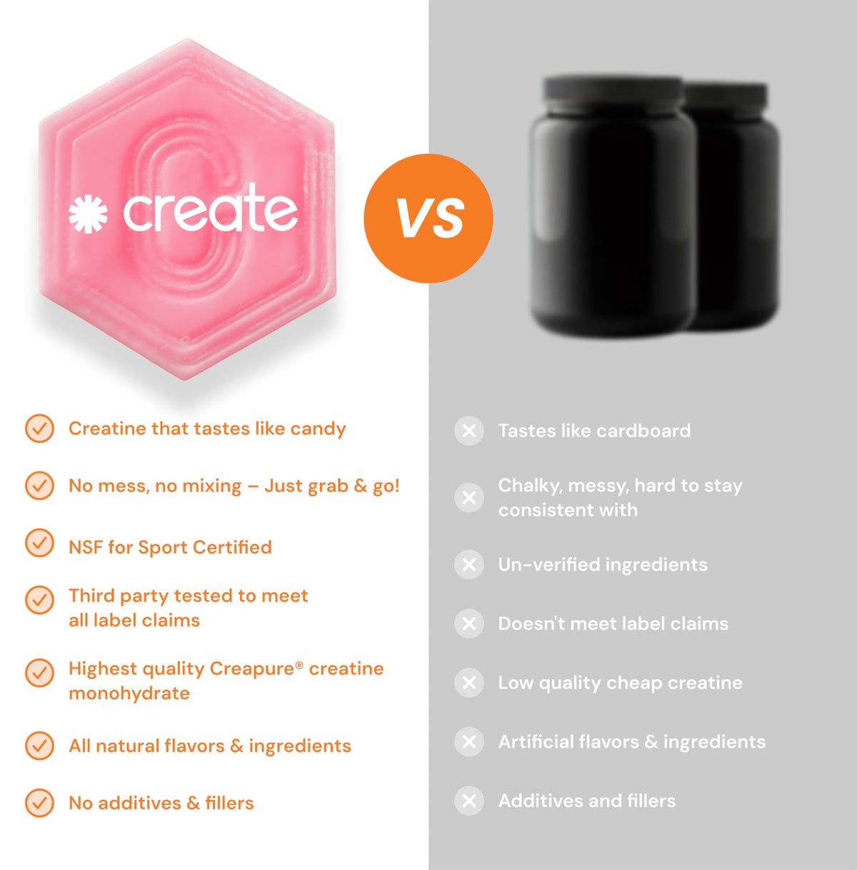 Create Creatine Monohydrate Gummies 1.5g | Vegan Anti-Melt Orange Flavour