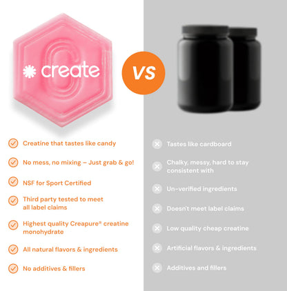 Create Creatine Monohydrate Gummies 1.5g | Vegan Anti-Melt Orange Flavour