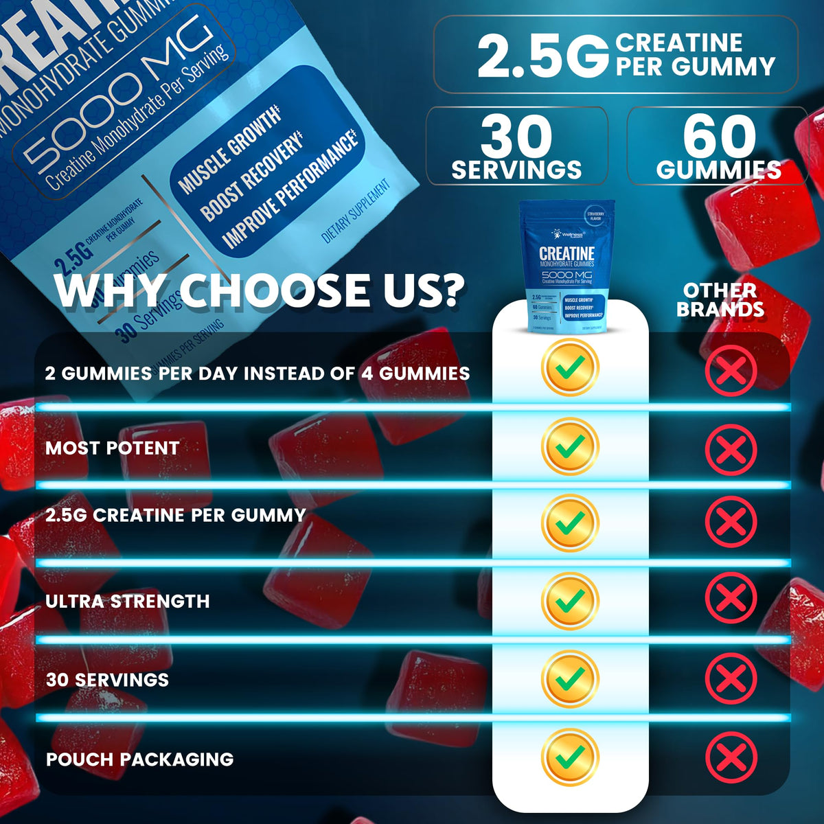 Gominolas de creatina 5000mg – Monohidrato de fresa 30 porciones