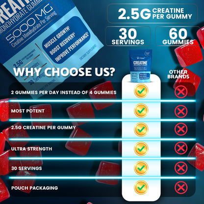 Gominolas de creatina 5000mg – Monohidrato de fresa 30 porciones