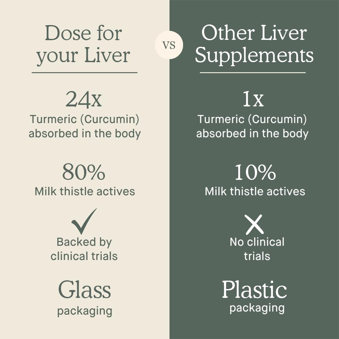 DOSE Liver Support Shots – Organic Milk Thistle, Turmeric & Ginger (16oz, 6 Pack)