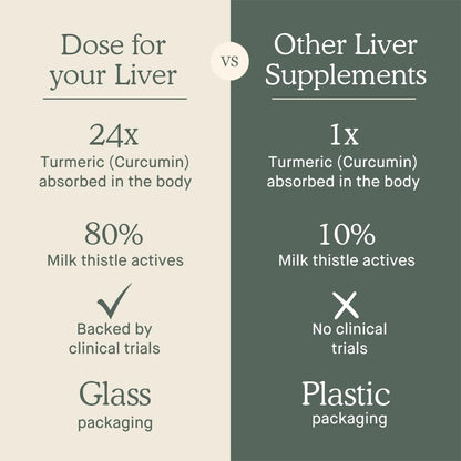 DOSE Liver Support Shots – Organic Milk Thistle, Turmeric & Ginger (16oz, 6 Pack)