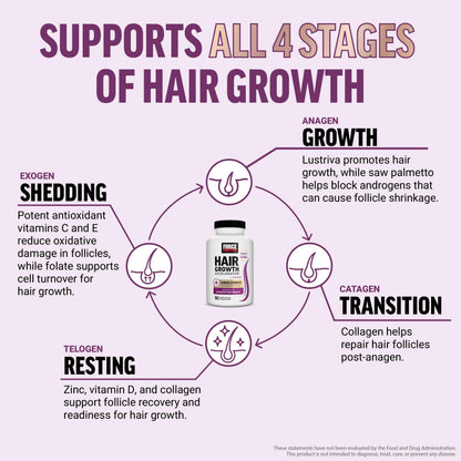 Acelerador del crecimiento del cabello multivitamínico de Force Factor | Lustriva, biotina y vitaminas A-E | 90 cápsulas
