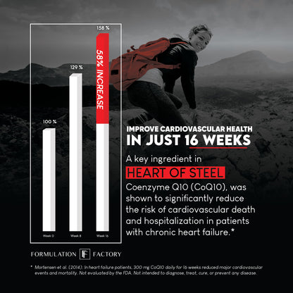 Formulation Factory Heart of Steel – 10-in-1 Nitric Oxide Support | 2-Pack - Calm Era