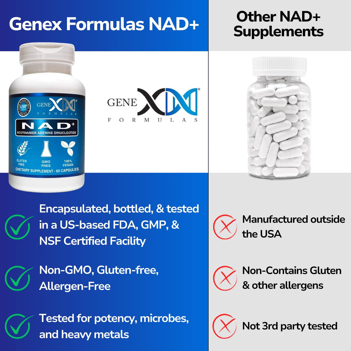 Genex NAD+ 250mg – 60 Cápsulas | NAD+ Real, No un Precursor