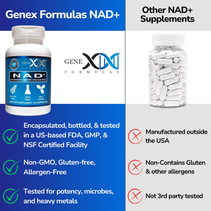 Genex NAD+ 250mg – 60 Cápsulas | NAD+ Real, No un Precursor