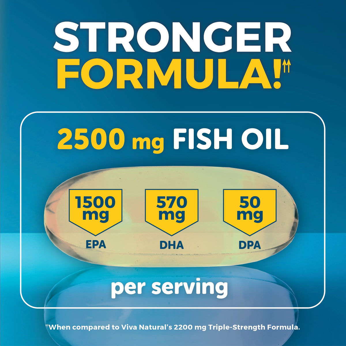 Triple Strength Omega-3 Fish Oil 2500mg | 180 Softgels | IFOS Certified