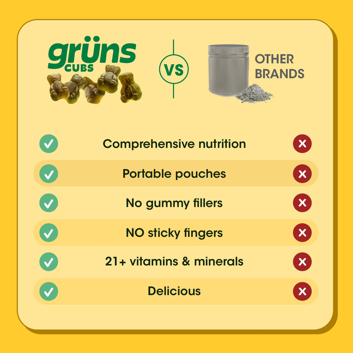 Grüns Kids Multivitamin Gummies – Super Greens 28ct - Calm Era