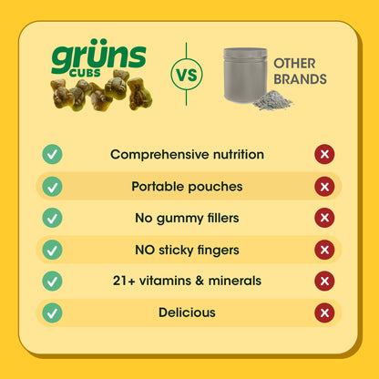 Grüns Kids Multivitamin Gummies – Super Greens 28ct - Calm Era