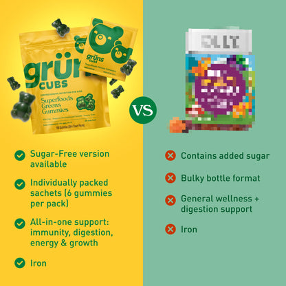 Grüns Multivitamin for Kids – Sugar-Free Super Greens Gummies 28ct - Calm Era