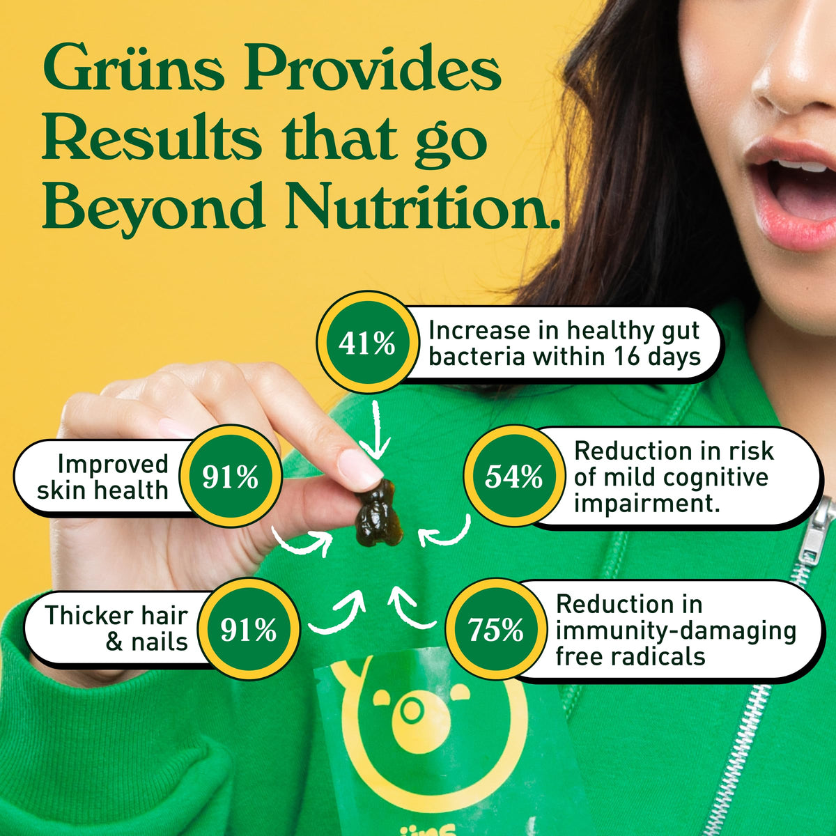 Grüns Adultos Super Greens Gomitas Multivitamínicas | Más de 60 nutrientes y 6 g de fibra | 28 paquetes diarios