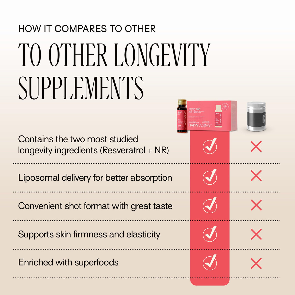 Happy Aging Liquid NAD+ Shot – Liposomal NR & Resveratrol | 30 Shots - Calm Era