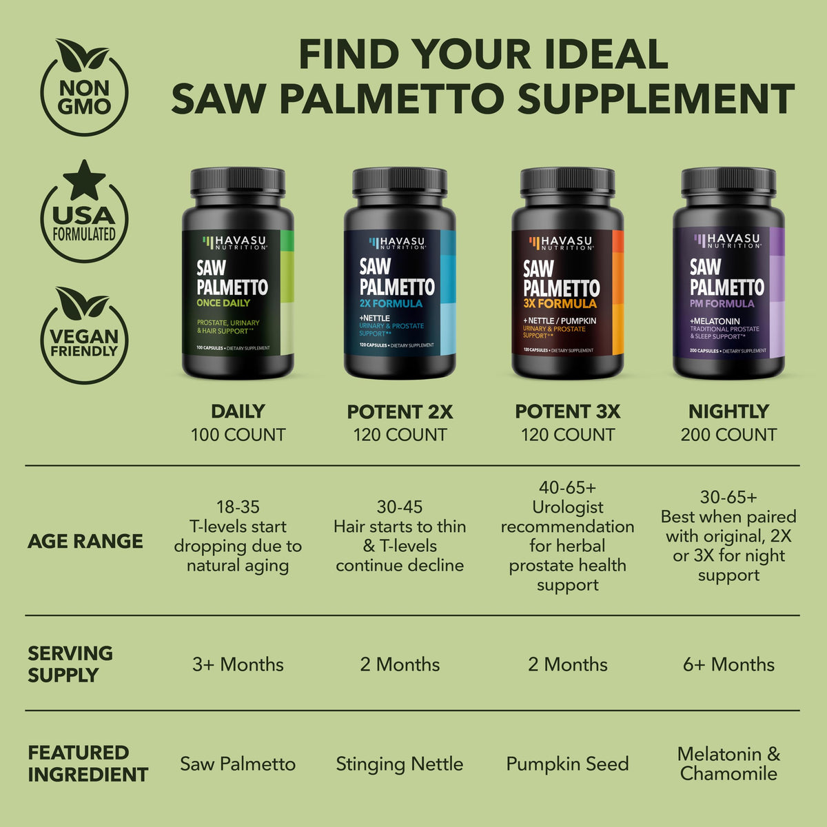 HAVASU NUTRITION Saw Palmetto for Men – Prostate Support & DHT Hair Health (500mg)