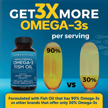 Triple Strength Omega-3 Fish Oil 2500mg | 180 Softgels | IFOS Certified