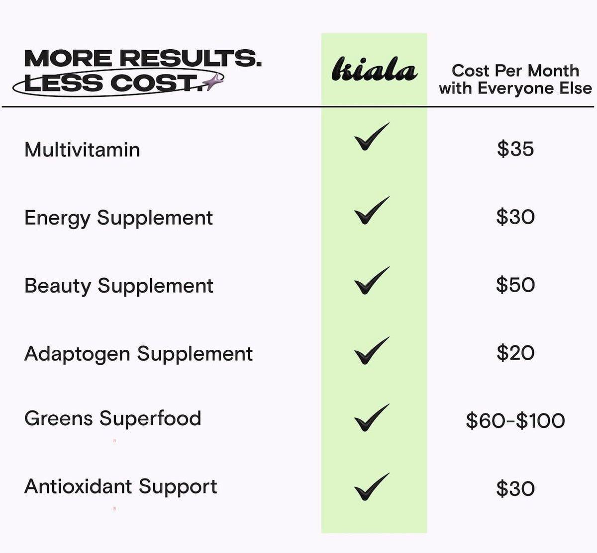 Kiala Nutrition Super Greens — Organic Greens Powder with Spectra Blend, Tropical Splash, 30 Servings - Calm Era